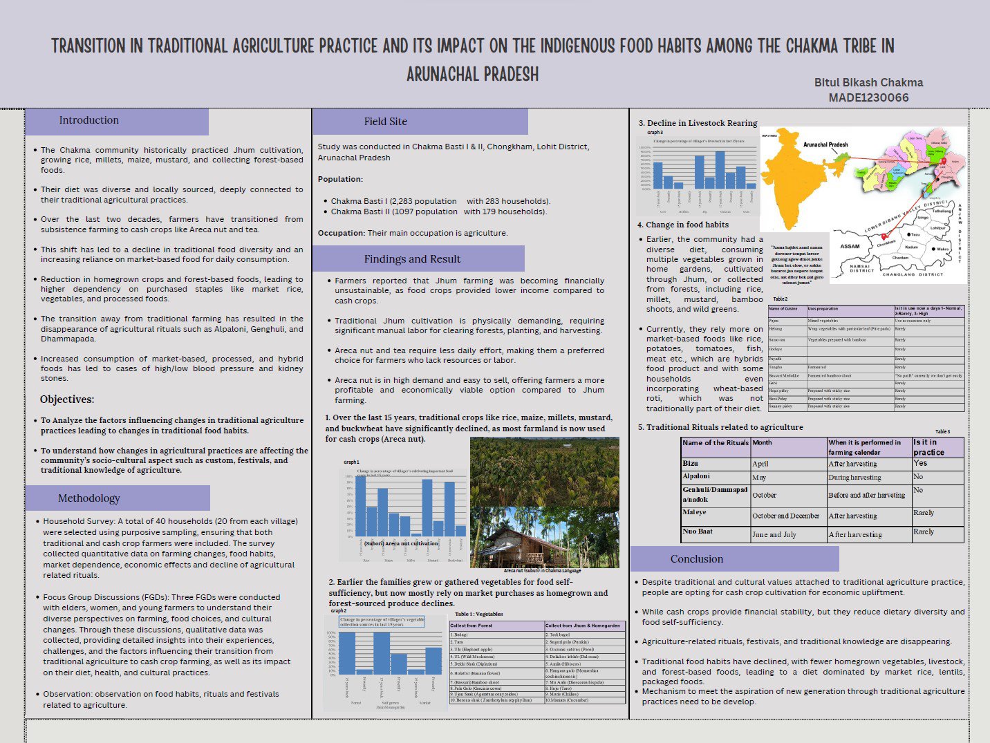 Transition in Traditional Agriculture Practice and its Impact on Indigenous Food Habits.jpg